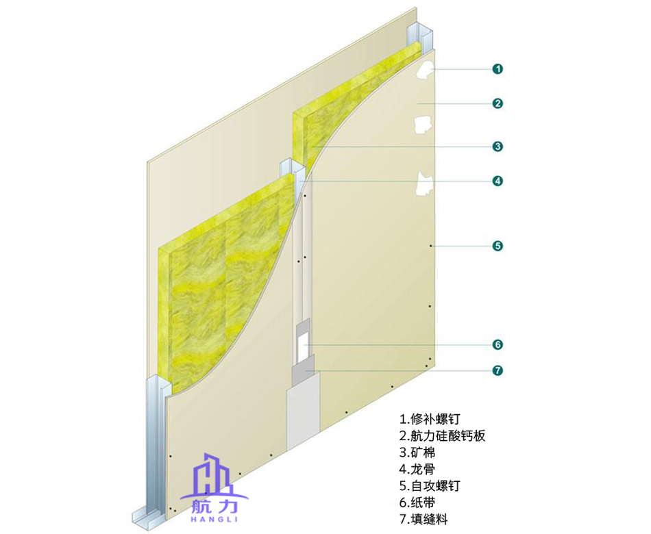 硅酸鈣隔墻系統安裝示范