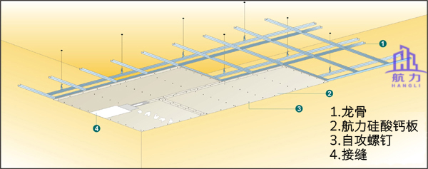 航力硅酸鈣板大幅面吊頂安裝細節