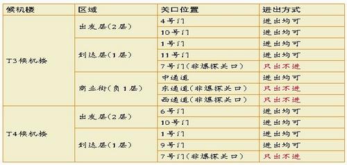 后天起廈門(mén)機場(chǎng)要推防爆安檢 乘機最好提前兩小時(shí)到